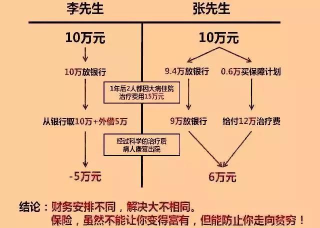 2018年新版草帽图和t型图,告诉您为什么要买保险?