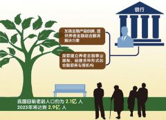 <b>以税延优惠政策为契机 全面构建养老保障体系</b>