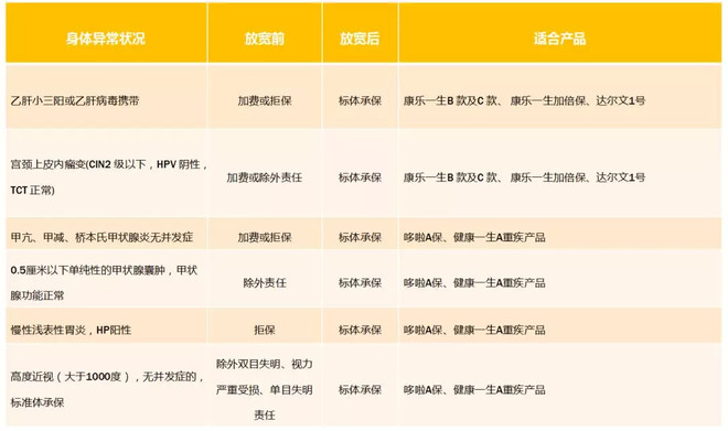 2019ź죬ѪʱſͶżҪһ꣡