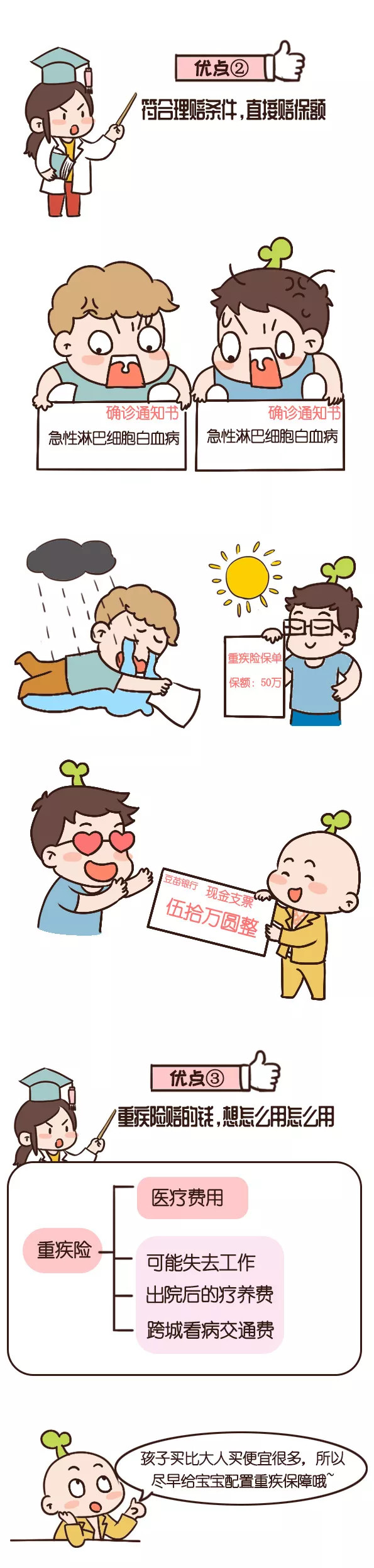 󣬸ؼյ100