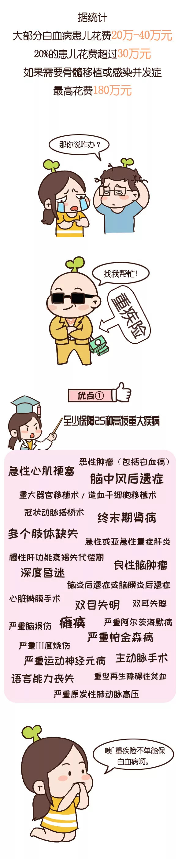 󣬸ؼյ100