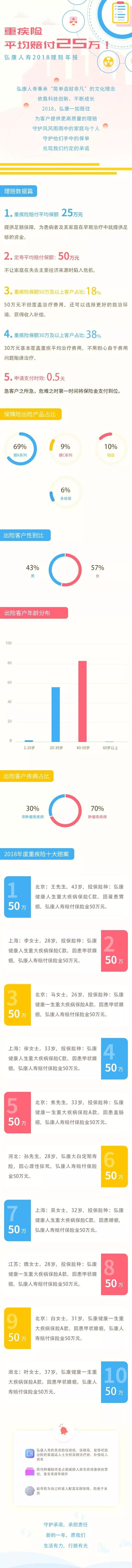 2018뿵걨ʳ¯ؼƽ25+10ⰸ